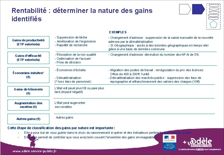 Rentabilité : déterminer la nature des gains identifiés EXEMPLES Gains de productivité (ETP valorisés)