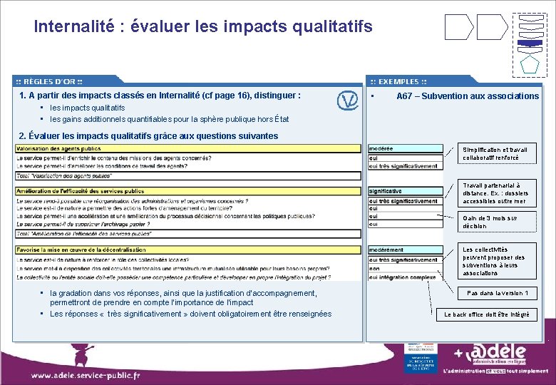 Internalité : évaluer les impacts qualitatifs 1. A partir des impacts classés en Internalité