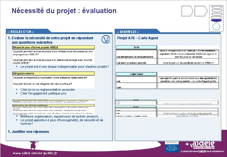 Nécessité du projet : évaluation 1. Evaluer la nécessité de votre projet en répondant