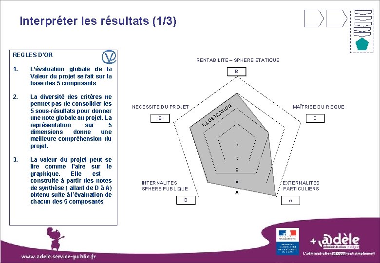 Interpréter les résultats (1/3) REGLES D’OR 1. L’évaluation globale de la Valeur du projet