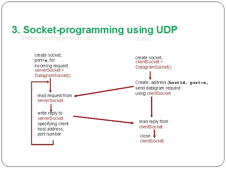 3. Socket-programming using UDP Server (running on hostid) create socket, port=x, for incoming request: