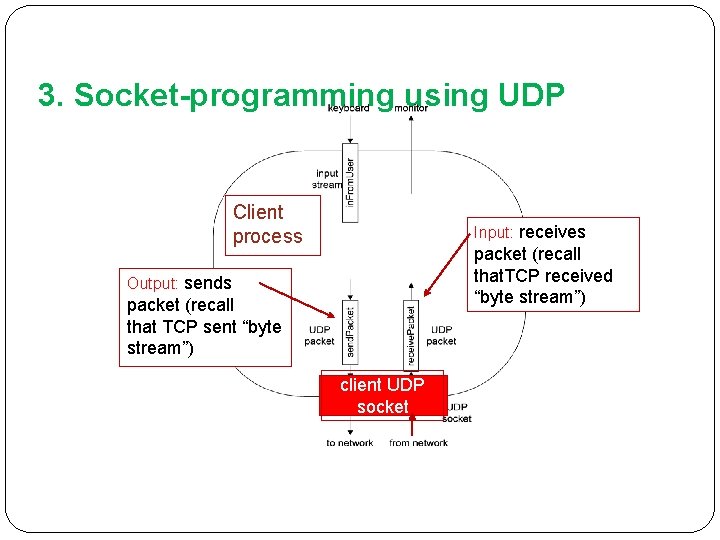 3. Socket-programming using UDP Client process Input: receives packet (recall that. TCP received “byte