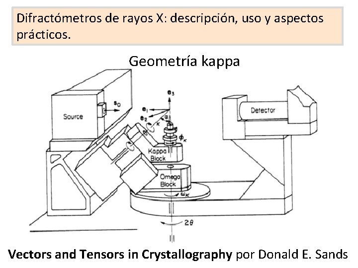 Difractómetros de rayos X: descripción, uso y aspectos prácticos. Geometría kappa Vectors and Tensors Difractómetros de rayos X: descripción, uso y aspectos prácticos. Geometría kappa Vectors and Tensors