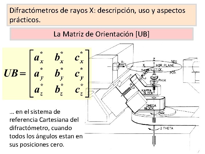 Difractómetros de rayos X: descripción, uso y aspectos prácticos. La Matriz de Orientación [UB]