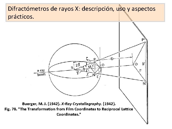 Difractómetros de rayos X: descripción, uso y aspectos prácticos. Buerger, M. J. (1942). X-Ray Difractómetros de rayos X: descripción, uso y aspectos prácticos. Buerger, M. J. (1942). X-Ray