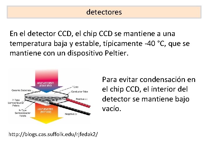 detectores En el detector CCD, el chip CCD se mantiene a una temperatura baja detectores En el detector CCD, el chip CCD se mantiene a una temperatura baja