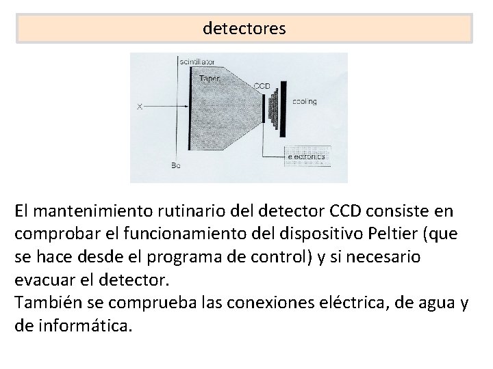 detectores El mantenimiento rutinario del detector CCD consiste en comprobar el funcionamiento del dispositivo detectores El mantenimiento rutinario del detector CCD consiste en comprobar el funcionamiento del dispositivo