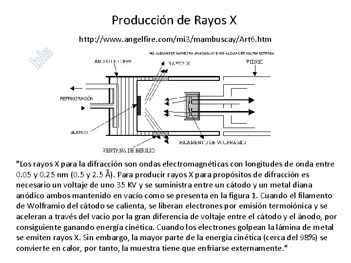Producción de Rayos X bi s http: //www. angelfire. com/mi 3/mambuscay/Art 6. htm "Los Producción de Rayos X bi s http: //www. angelfire. com/mi 3/mambuscay/Art 6. htm "Los