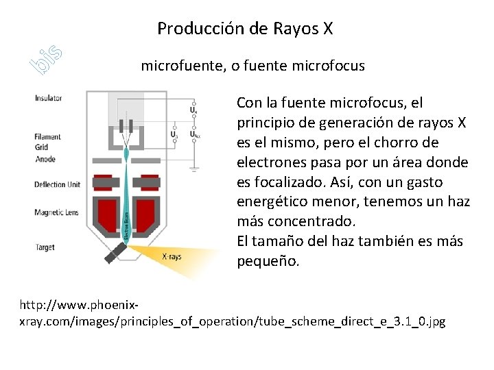 bi s Producción de Rayos X microfuente, o fuente microfocus Con la fuente microfocus, bi s Producción de Rayos X microfuente, o fuente microfocus Con la fuente microfocus,