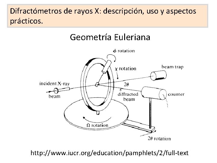 Difractómetros de rayos X: descripción, uso y aspectos prácticos. Geometría Euleriana http: //www. iucr. Difractómetros de rayos X: descripción, uso y aspectos prácticos. Geometría Euleriana http: //www. iucr.