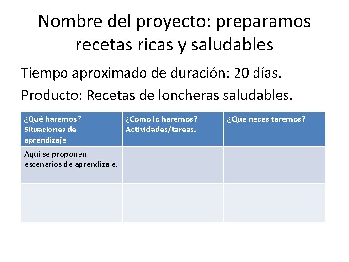 Nombre del proyecto: preparamos recetas ricas y saludables Tiempo aproximado de duración: 20 días.