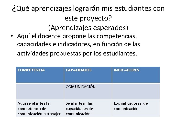 ¿Qué aprendizajes lograrán mis estudiantes con este proyecto? (Aprendizajes esperados) • Aquí el docente