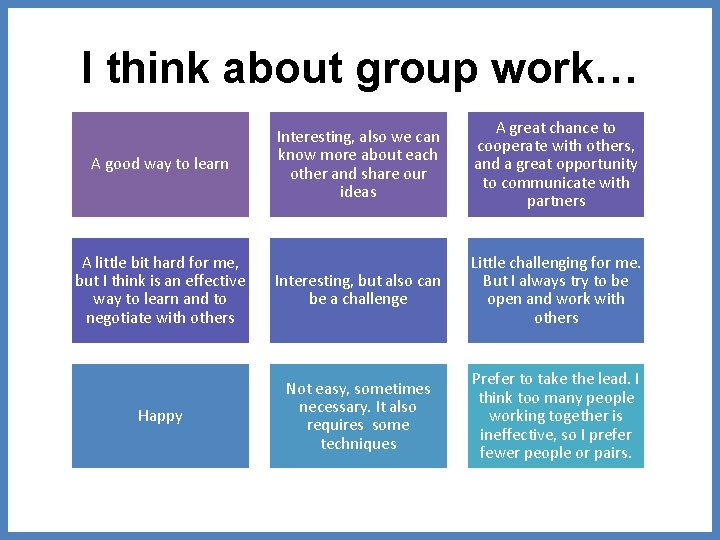 I think about group work… Interesting, also we can know more about each other