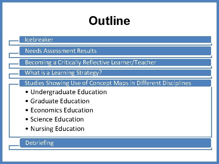 Outline Icebreaker Needs Assessment Results Becoming a Critically Reflective Learner/Teacher What is a Learning