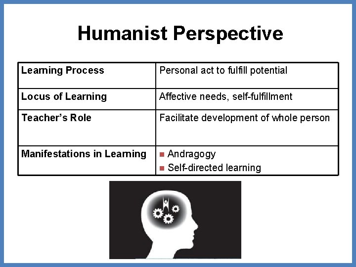 Humanist Perspective Learning Process Personal act to fulfill potential Locus of Learning Affective needs,