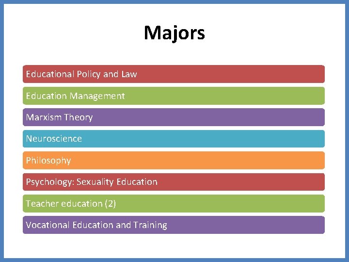 Majors Educational Policy and Law Education Management Marxism Theory Neuroscience Philosophy Psychology: Sexuality Education