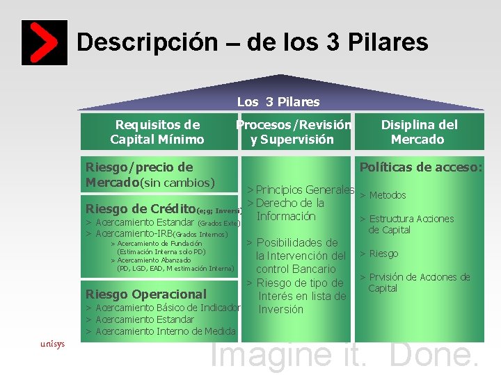 Descripción – de los 3 Pilares Los 3 Pilares Requisitos de Capital Mínimo Procesos/Revisión