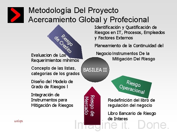 Metodología Del Proyecto Acercamiento Global y Profecional de Rie Cr sgo ed ito Identificación