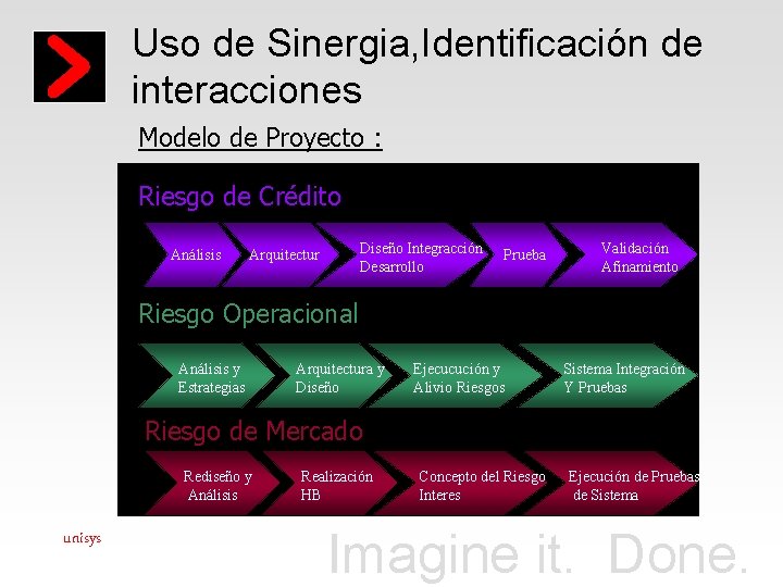 Uso de Sinergia, Identificación de interacciones Modelo de Proyecto : Riesgo de Crédito Análisis