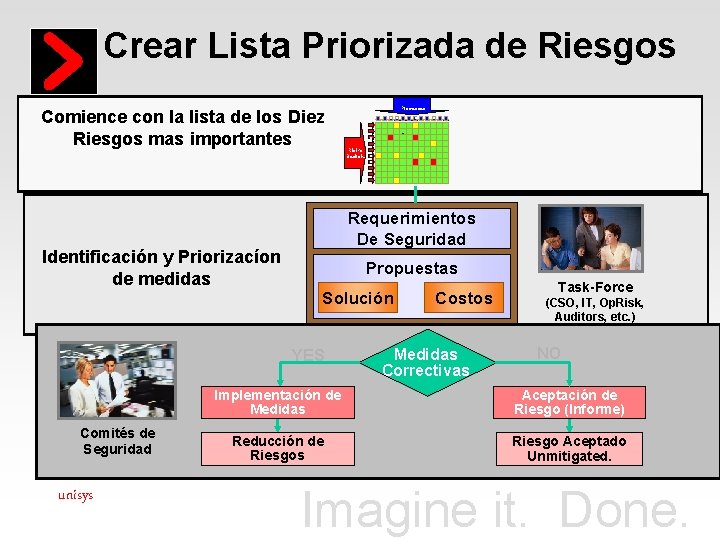 Crear Lista Priorizada de Riesgos Comience con la lista de los Diez Riesgos mas