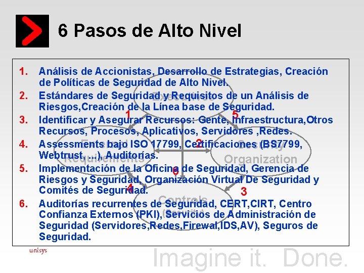 6 Pasos de Alto Nivel 1. Análisis de Accionistas, Desarrollo de Estrategias, Creación de