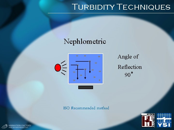Turbidity Techniques Nephlometric Angle of Reflection 90 ISO Recommended method Turbidity Techniques Nephlometric Angle of Reflection 90 ISO Recommended method