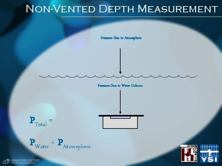 Non-Vented Depth Measurement Pressure Due to Atmosphere Pressure Due to Water Column PTotal = Non-Vented Depth Measurement Pressure Due to Atmosphere Pressure Due to Water Column PTotal =