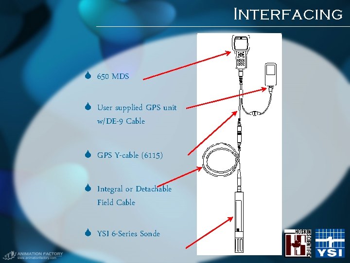 Interfacing 650 MDS User supplied GPS unit w/DE-9 Cable GPS Y-cable (6115) Integral or Interfacing 650 MDS User supplied GPS unit w/DE-9 Cable GPS Y-cable (6115) Integral or