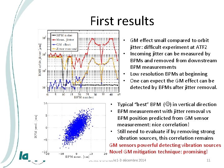 First results • GM effect small compared to orbit jitter: difficult experiment at ATF