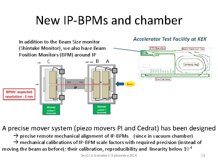 New IP-BPMs and chamber In addition to the Beam Size monitor (Shintake Monitor), we