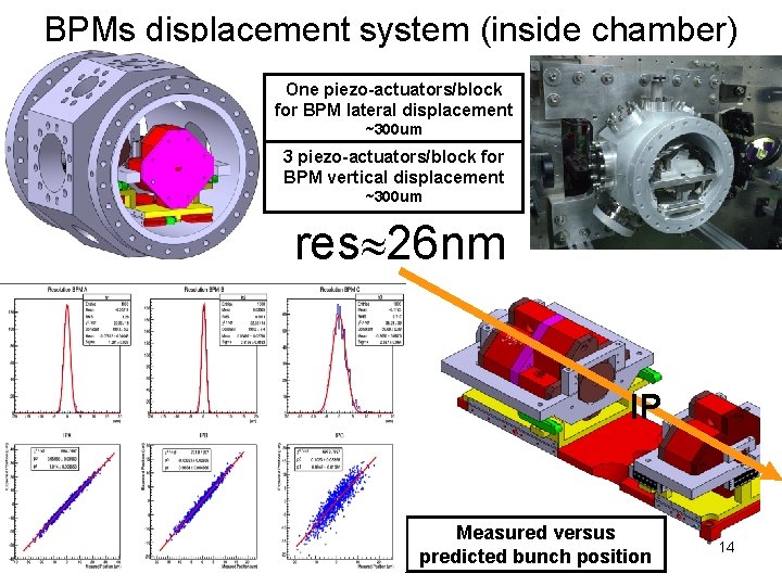 BPMs displacement system (inside chamber) One piezo-actuators/block for BPM lateral displacement ~300 um 3