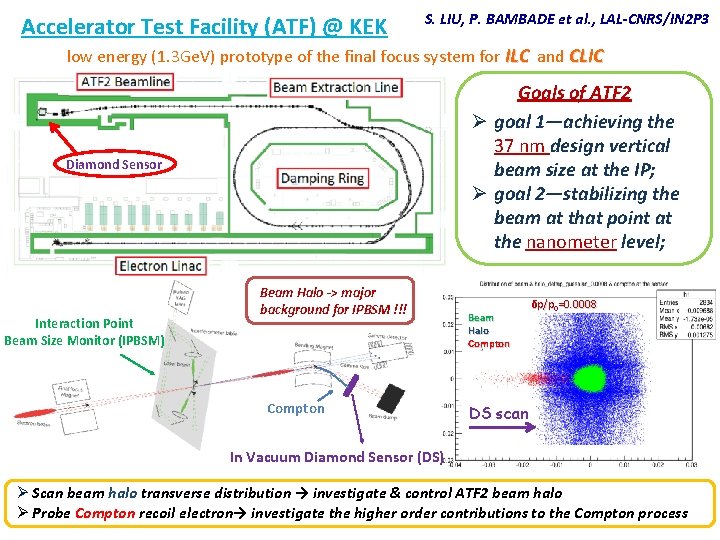 Accelerator Test Facility (ATF) @ KEK S. LIU, P. BAMBADE et al. , LAL-CNRS/IN