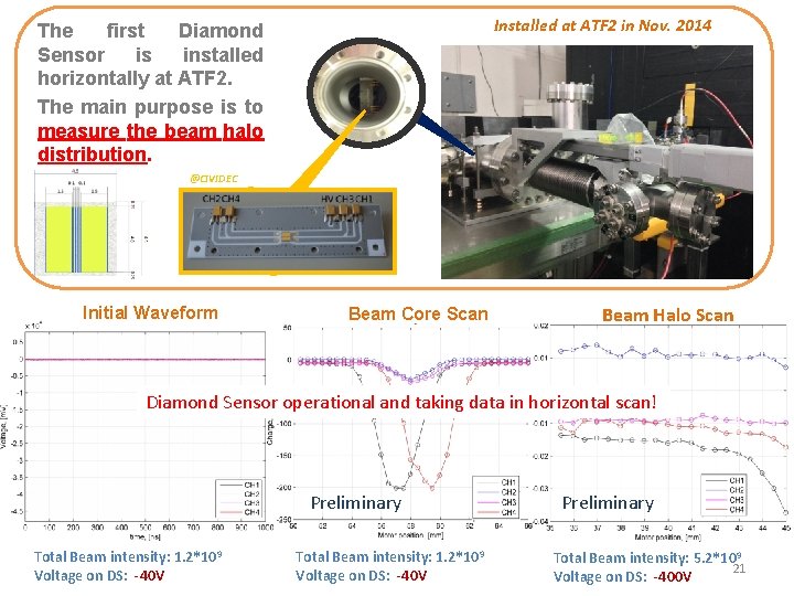 Installed at ATF 2 in Nov. 2014 The first Diamond Sensor is installed horizontally