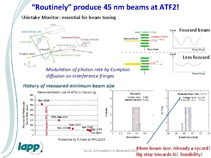 “Routinely” produce 45 nm beams at ATF 2! Shintake Monitor: essential for beam tuning