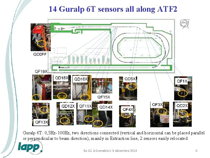 14 Guralp 6 T sensors all along ATF 2 Guralp 6 T: 0, 5