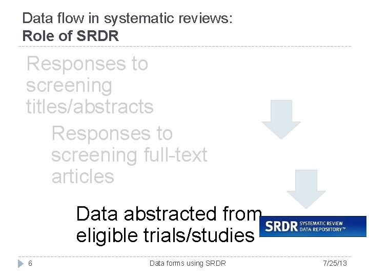 Data flow in systematic reviews: Role of SRDR Responses to screening titles/abstracts Responses to