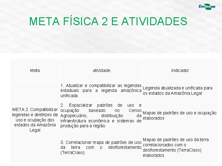 META FÍSICA 2 E ATIVIDADES Meta atividade indicador 1. Atualizar e compatibilizar as legendas