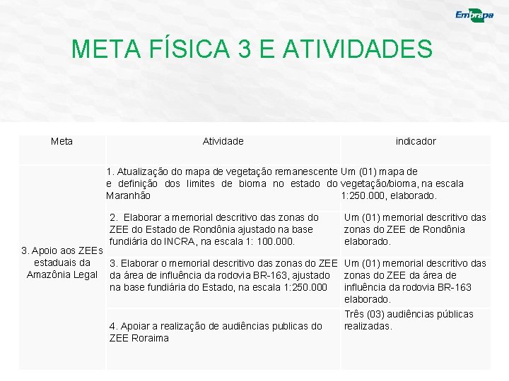 META FÍSICA 3 E ATIVIDADES Meta Atividade indicador 1. Atualização do mapa de vegetação
