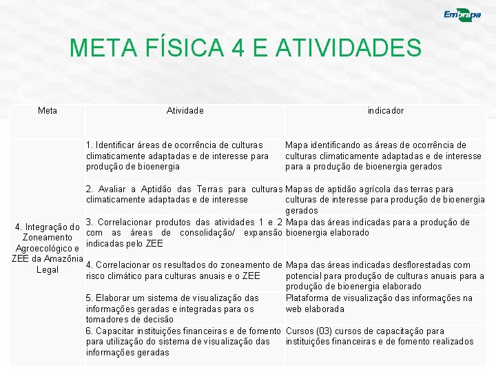 META FÍSICA 4 E ATIVIDADES Meta Atividade 1. Identificar áreas de ocorrência de culturas