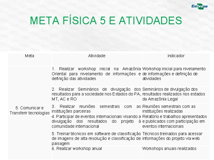 META FÍSICA 5 E ATIVIDADES Meta Atividade indicador 1. Realizar workshop inicial na Amazônia