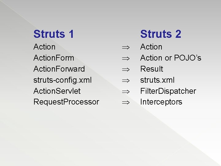 Struts 1 Action. Form Action. Forward struts-config. xml Action. Servlet Request. Processor Struts 2