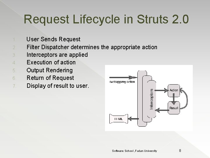 Request Lifecycle in Struts 2. 0 1. 2. 3. 4. 5. 6. 7. User