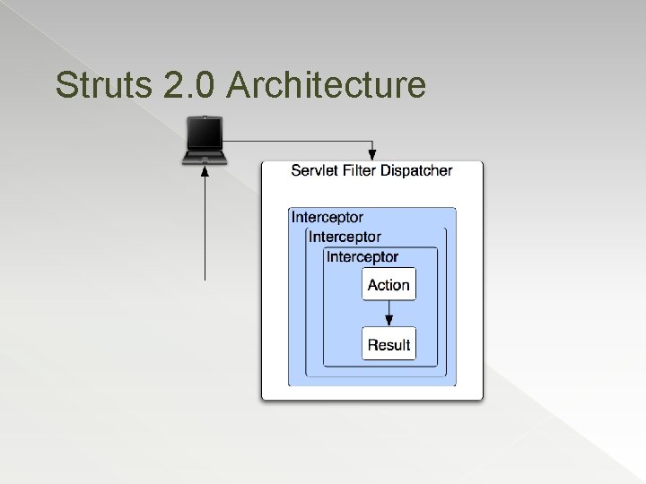 Struts 2. 0 Architecture 