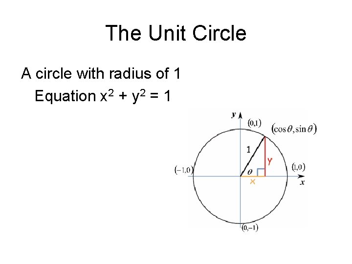 The Unit Circle A circle with radius of 1 Equation x 2 + y