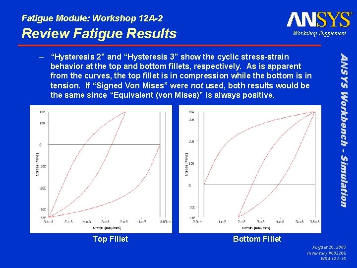 Fatigue Module: Workshop 12 A-2 Review Fatigue Results Workshop Supplement Top Fillet ANSYS Workbench