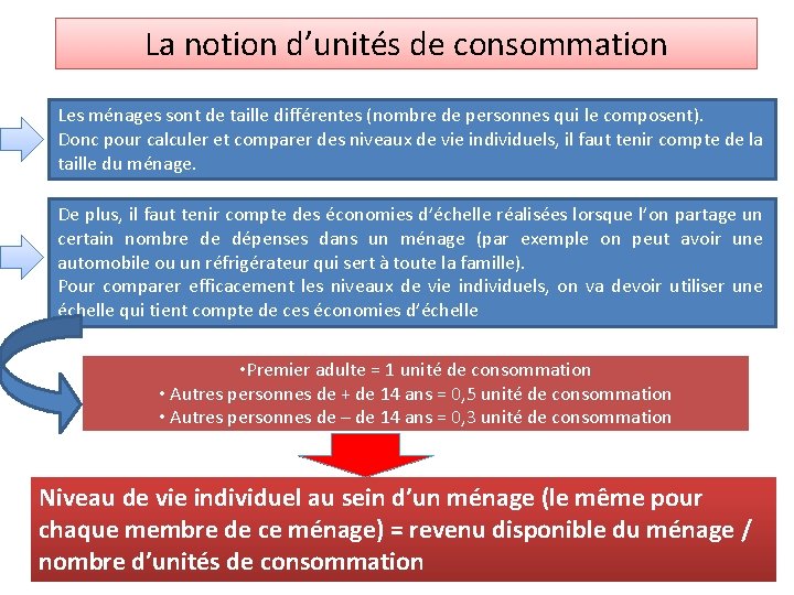La notion d’unités de consommation Les ménages sont de taille différentes (nombre de personnes