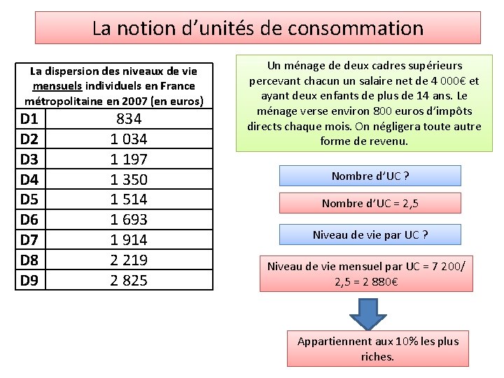 La notion d’unités de consommation La dispersion des niveaux de vie mensuels individuels en