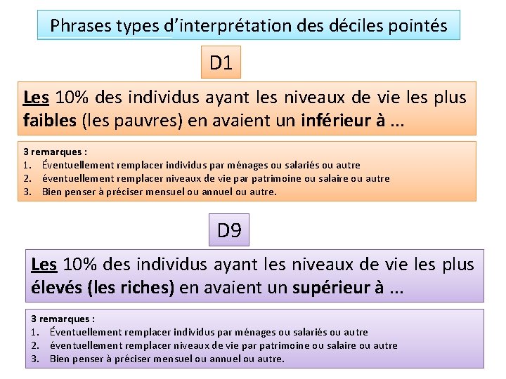 Phrases types d’interprétation des déciles pointés D 1 Les 10% des individus ayant les