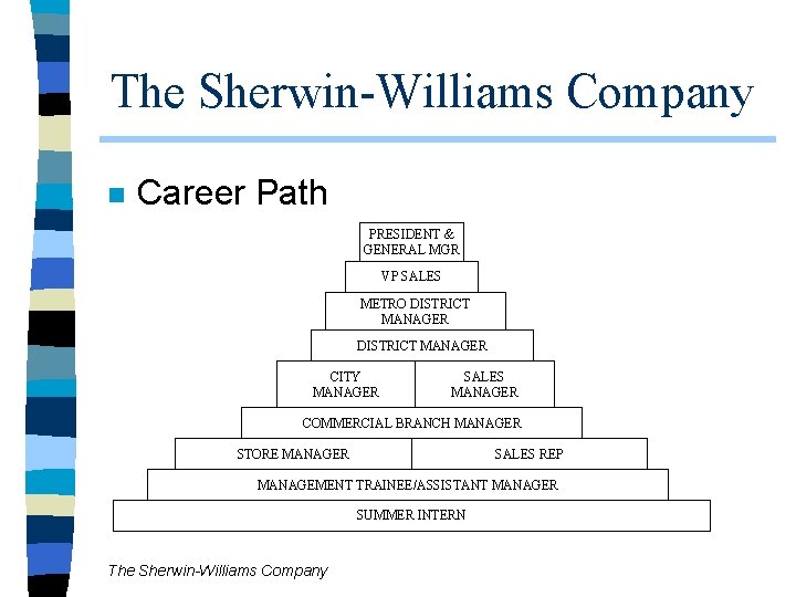 The Sherwin-Williams Company n Career Path PRESIDENT & GENERAL MGR VP SALES METRO DISTRICT The Sherwin-Williams Company n Career Path PRESIDENT & GENERAL MGR VP SALES METRO DISTRICT