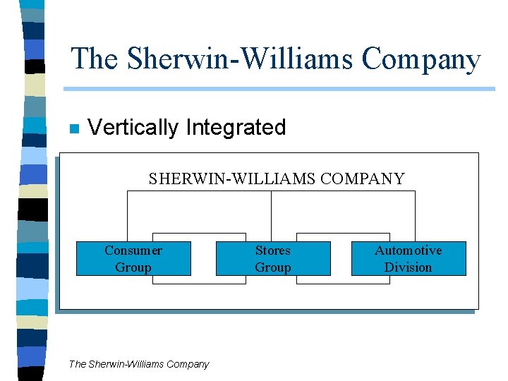 The Sherwin-Williams Company n Vertically Integrated SHERWIN-WILLIAMS COMPANY Consumer Group The Sherwin-Williams Company Stores The Sherwin-Williams Company n Vertically Integrated SHERWIN-WILLIAMS COMPANY Consumer Group The Sherwin-Williams Company Stores
